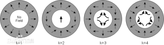 Halbach Array-5